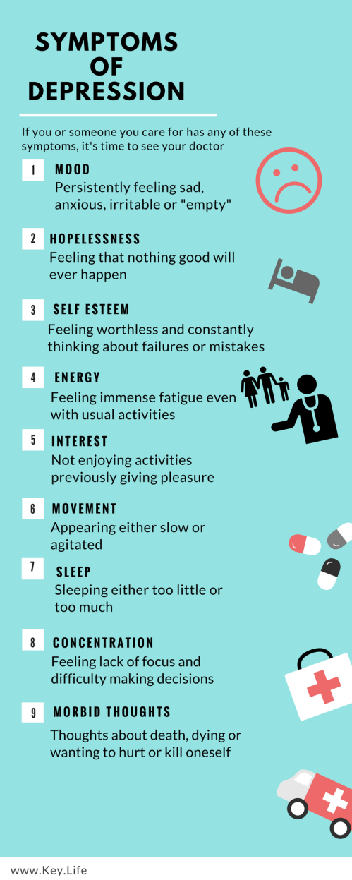 symptoms-of-depression